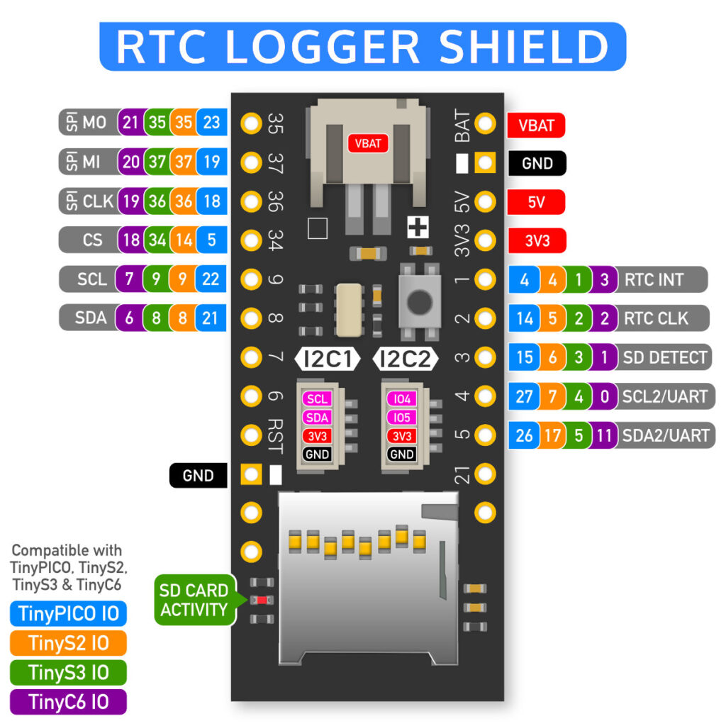 UM RTC Logger Shield