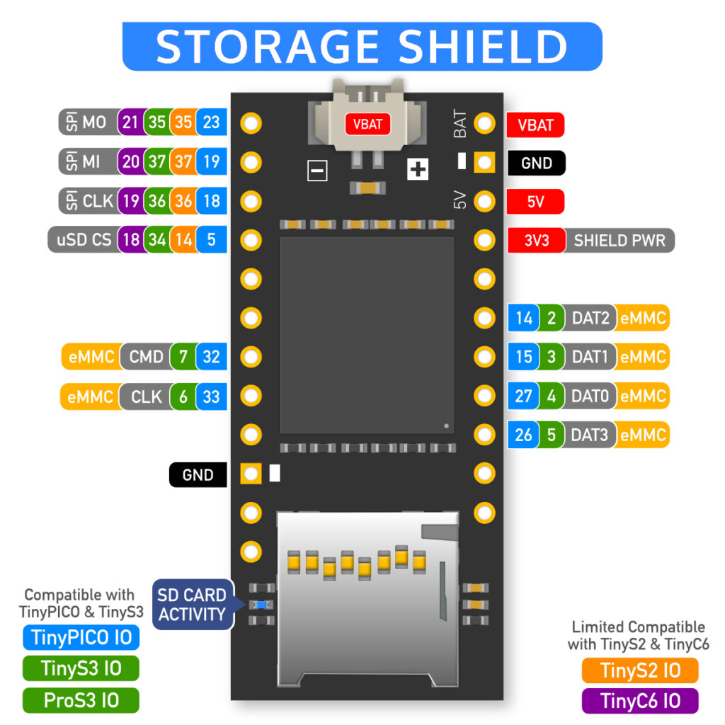 UM Storage Shield